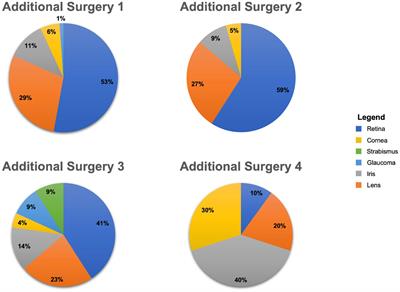 Visual outcomes of the surgical rehabilitative process following open globe injury repair